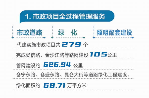 建投市政業(yè)務(wù).png