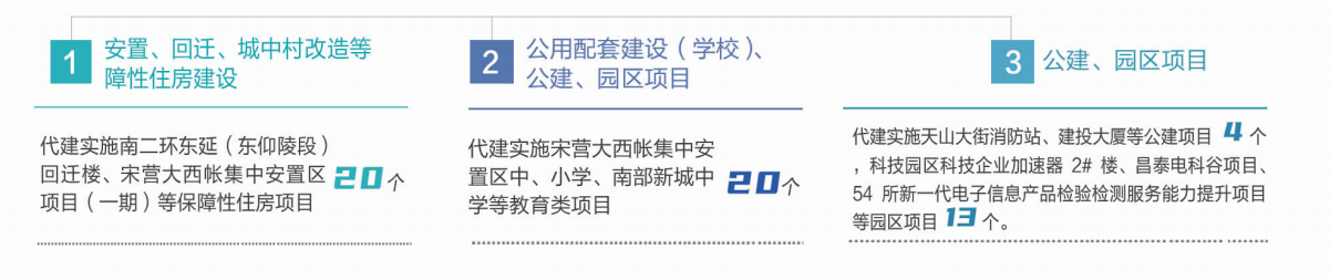 建投房建業(yè)務(wù).png